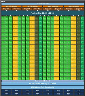 nVidia Kepler GK110 SMX-Diagramm